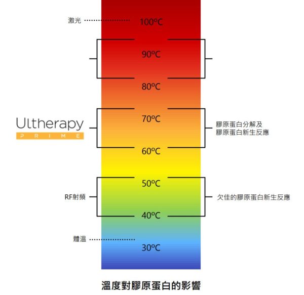 Temp